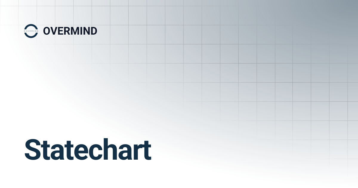 Statechart | v24 | OVERMIND